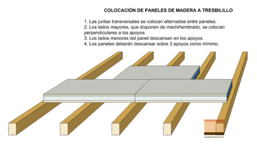 Colocación de paneles de madera para cubierta a matajunta.