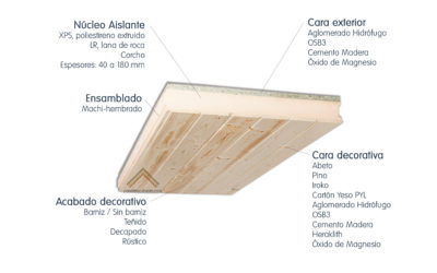 Estructura panel de madera para cubiertas y tejados.