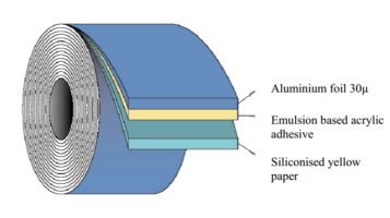 Estructura de cinta tapajuntas autoadhesiva aislante de aluminio unión entre paneles.